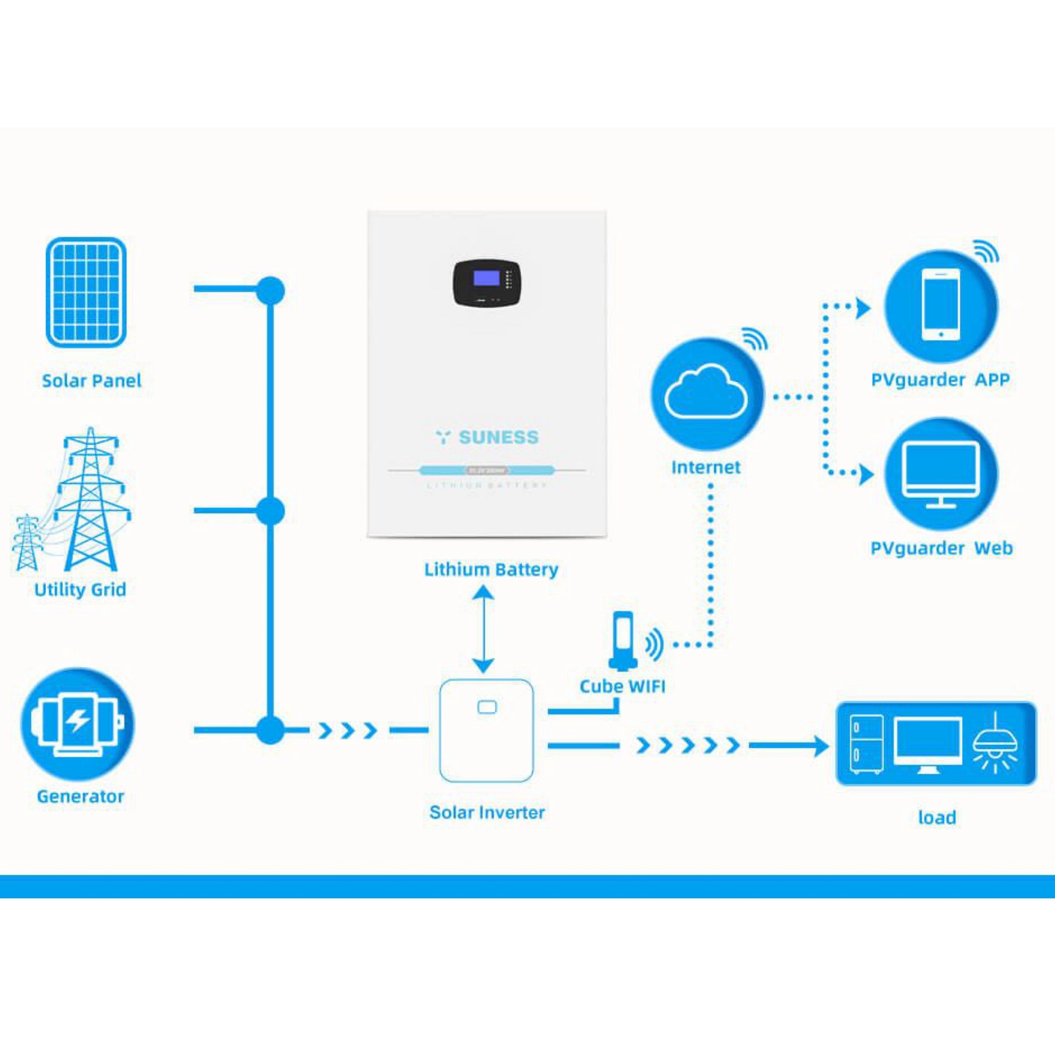 بطارية ليثيوم SUNESS 5.12kWh