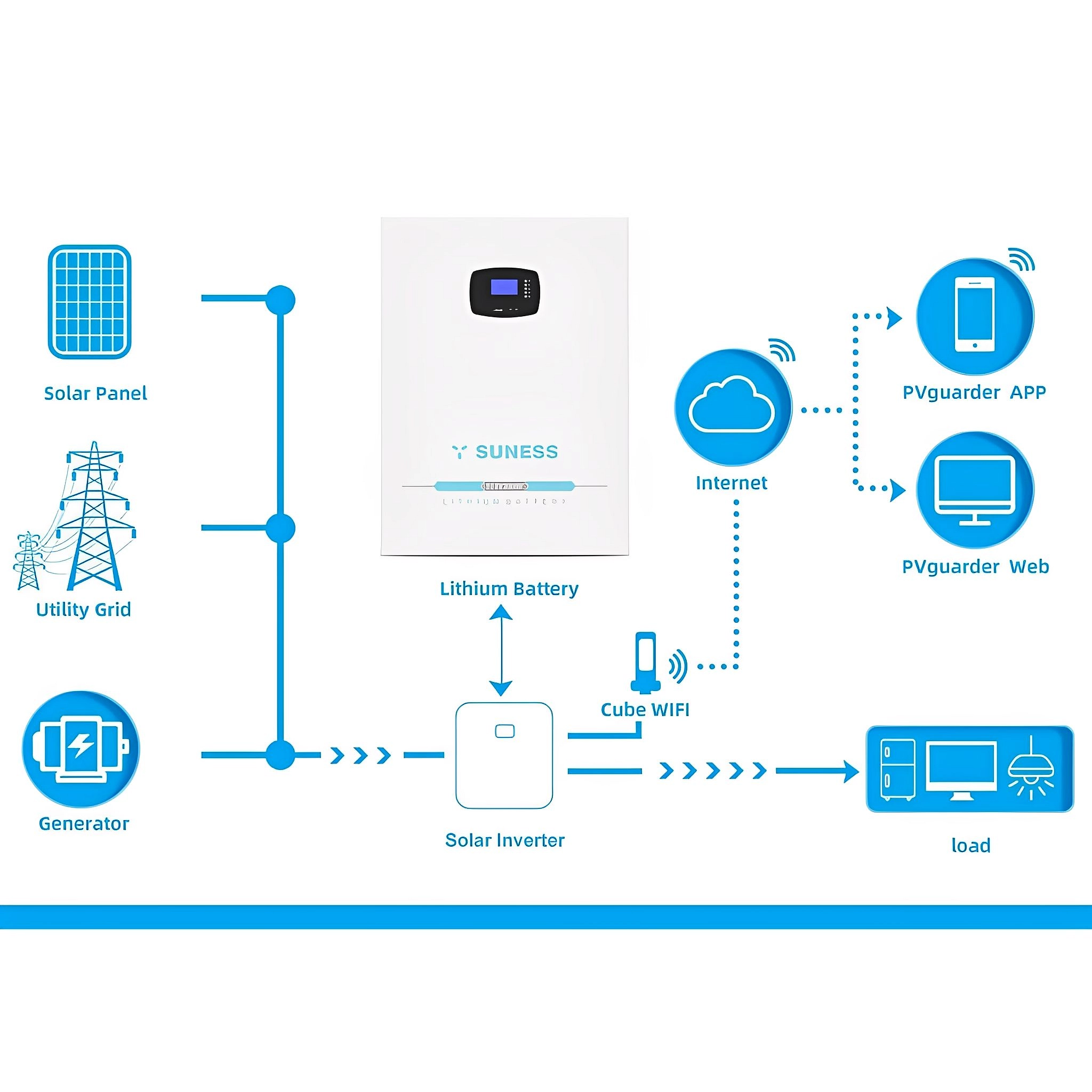 بطارية ليثيوم SUNESS 10.24kWh (سلسلة BY)