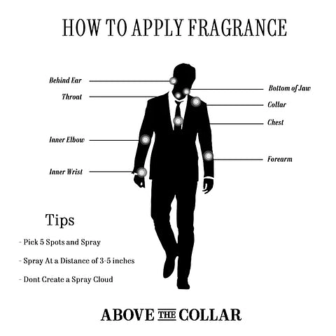 أسرار ثبات العطر طوال اليوم