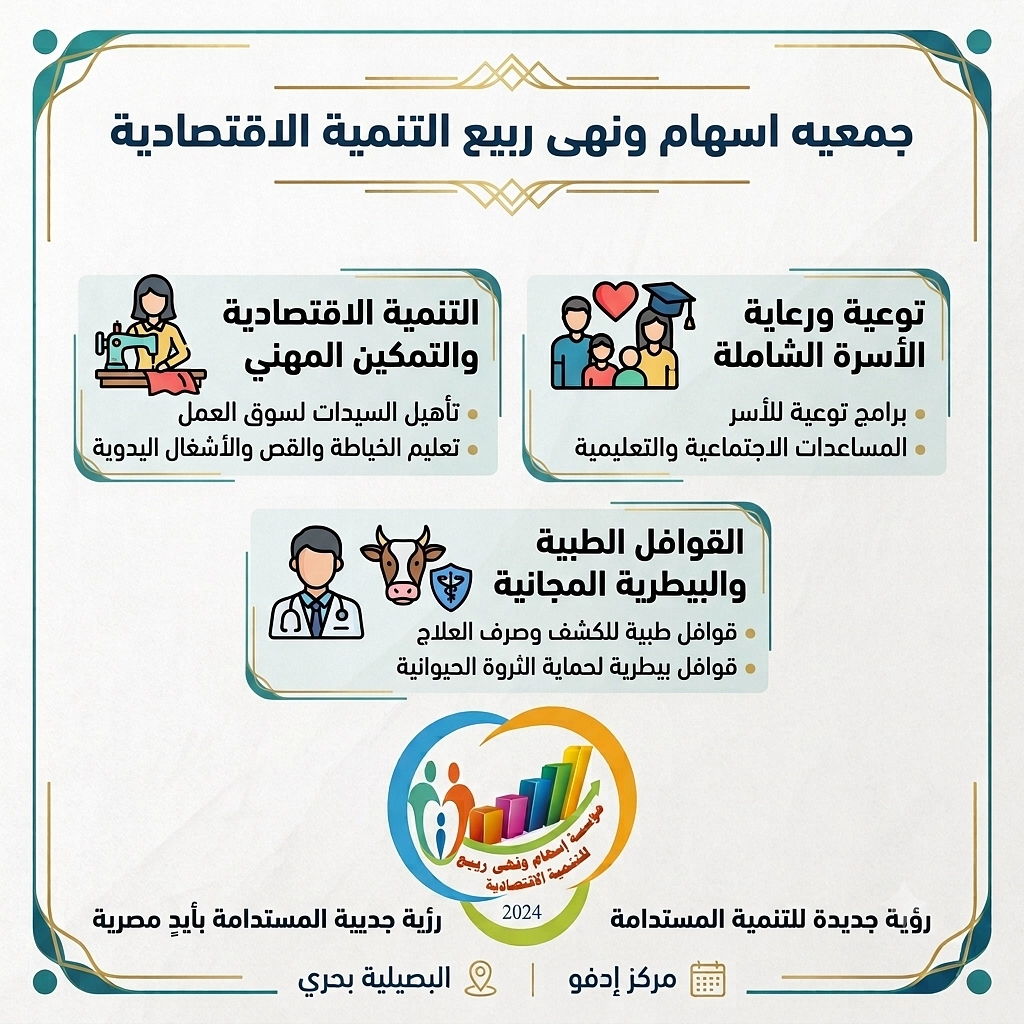 🏛️ مؤسسة إسهام ونهى ربيع للتنمية الاقتصادية  هي مؤسسة أهلية مسجلة برقم إشهار 1776 تحت إشراف وزارة التضامن الاجتماعي، تتخذ من مركز إدفو (البصيلية بحري - محافظة أسوان) مقراً لنشاطها التنموي