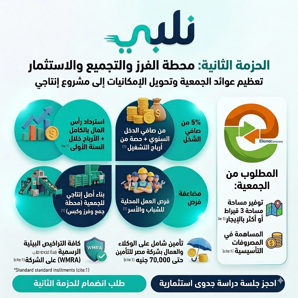 > 🏭 استثمر في محطة فرز وتجميع | استرداد كامل التكاليف + الأرباح خلال عام واحد فقط!📦 الحزمة الثانية: محطة الفرز والتجميع والاستثمار (تعظيم عوائد الجمعية وتحويل الإمكانيات المتاحة إلى مشروعات إنتاجية)