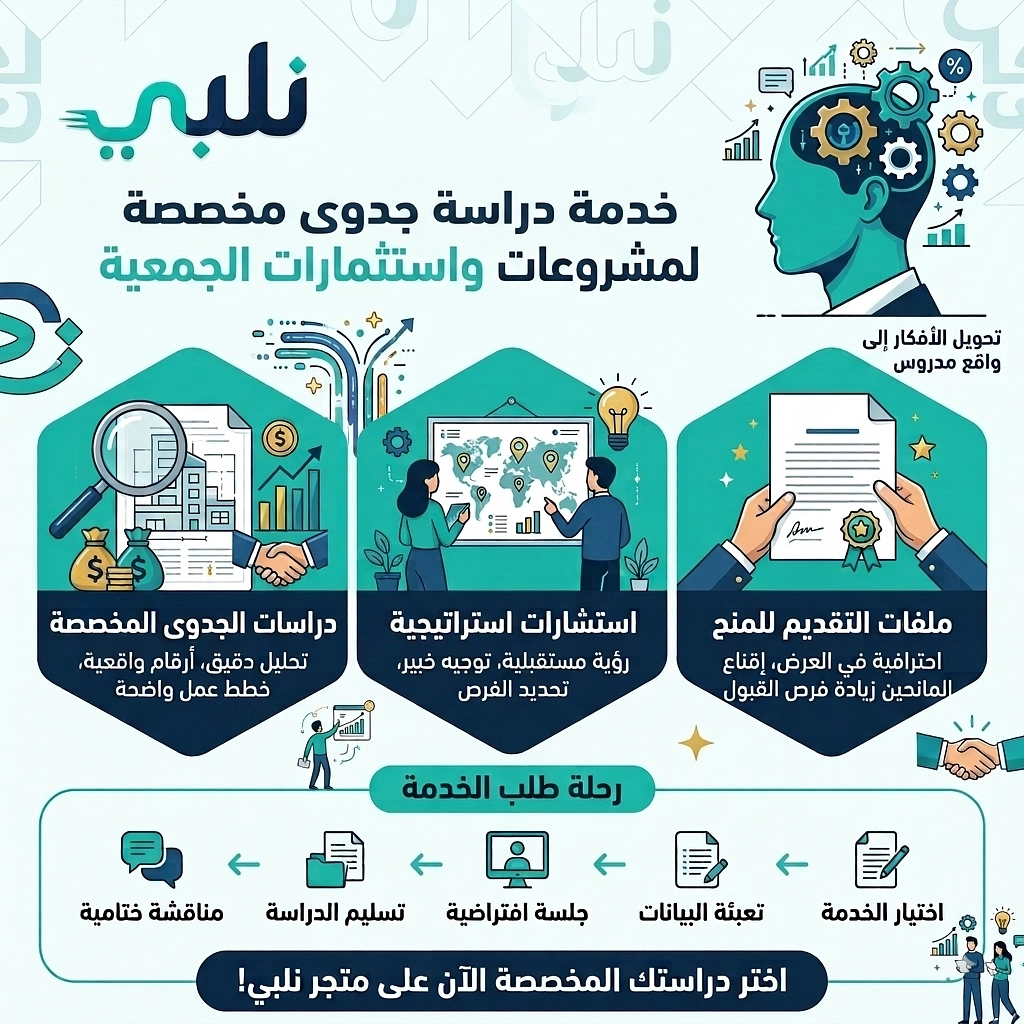«إعداد دراسات الجدوى والاستثمار المخصص للمؤسسات والجمعيات» هل تخطط لإطلاق مشروع تنموي أو استثماري لجمعيتك؟ نساعدك في صياغة دراسة جدوى احترافية